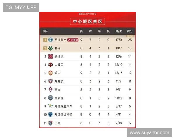 重庆足球队在世界杯预选赛中以55分高居积分榜首位展现强劲实力