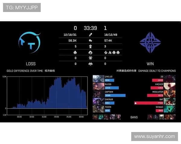 FPX战队运营策略深度解析与英雄联盟赛场表现的关系探讨 FPX战队运营策略深度解析与英雄联盟赛场表现的关系探讨