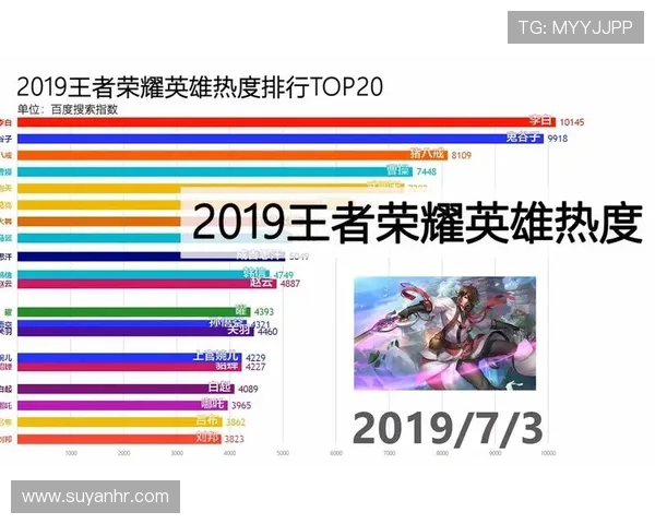 权威发布王者荣耀技术实力榜单揭晓你最喜欢的英雄排名如何