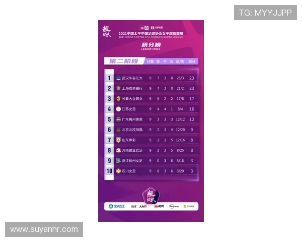 杭州街舞队在攀岩联赛中以99分稳居积分榜首位