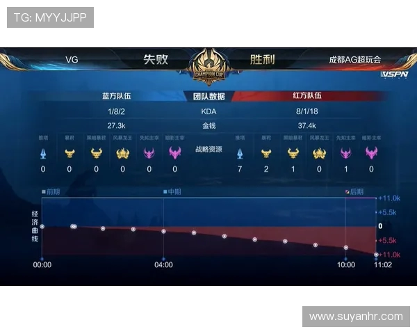 王者荣耀战术解析V5战队如何构建高效反击体系与应对策略